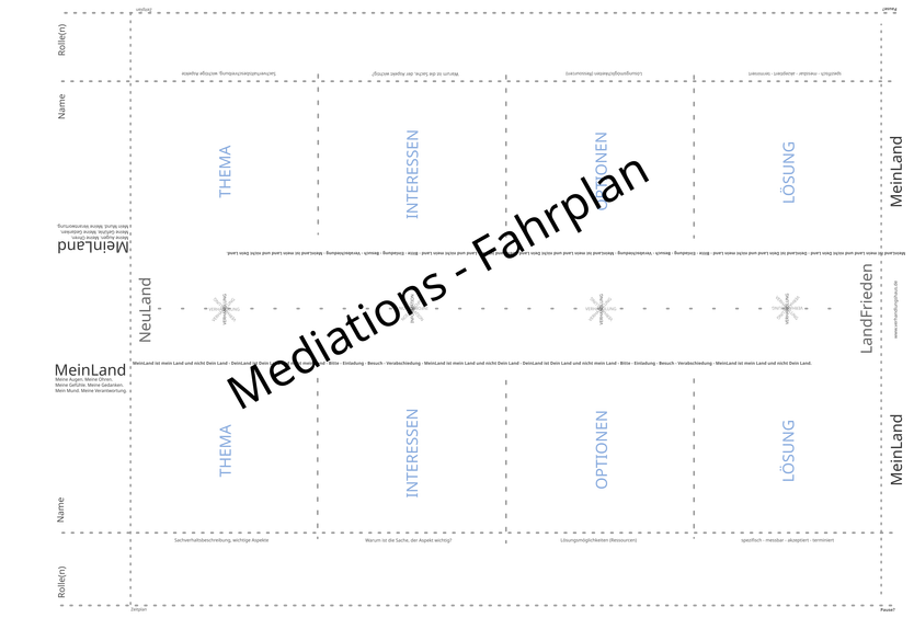 Mediations-Fahrplan